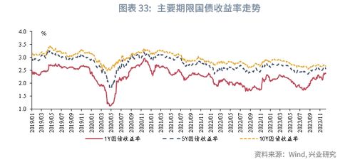 同業(yè)存單一級(jí)發(fā)行遇冷，市場(chǎng)觀望情緒濃