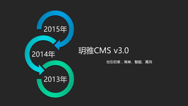 擁抱時(shí)代變革,玥雅CMS全部開源!