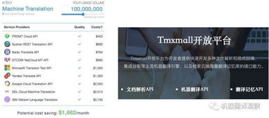 2018機(jī)器翻譯產(chǎn)品全景圖 技術(shù)革新與應(yīng)用場(chǎng)景深度解析